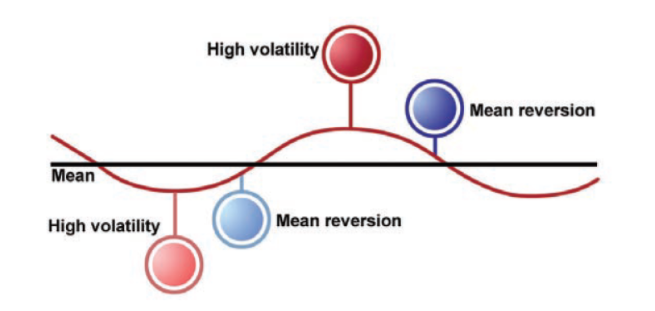 Контр-трендовые модели торговли - Бернухов (2017)_0.png